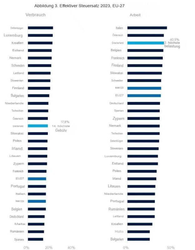 effektiver steuersatz