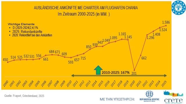 Ergebnisse der Umfrage unter Touristen, welche im letzten Jahr Chania besuchten 4 studie 2